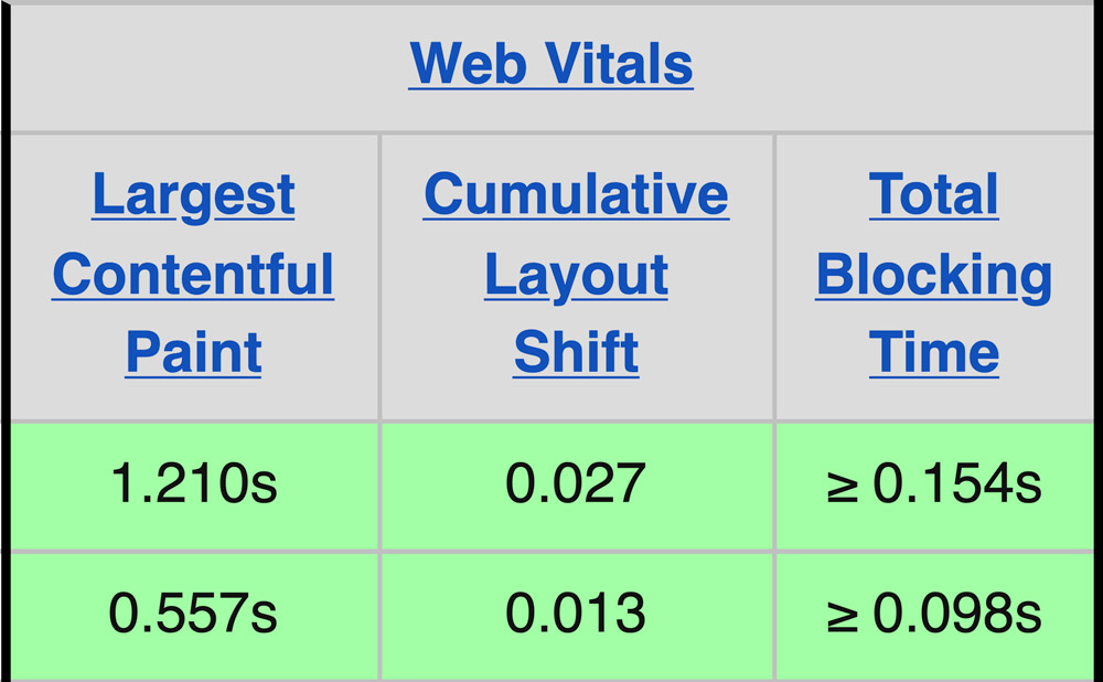 COVID.ri.gov core web vitals