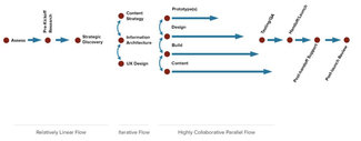 Project process flow diagram
