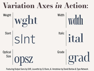 Examples of font variation axes