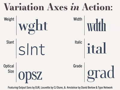 Examples of font variation axes